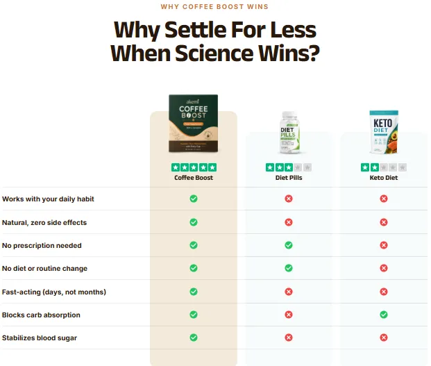 Why Akemi Coffee Boost